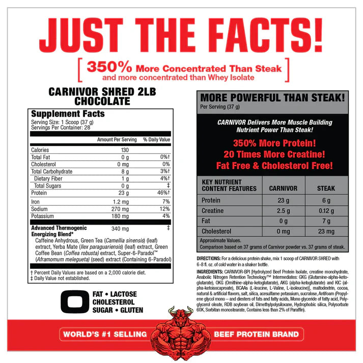 Carnivor Shred – 2.18 lbs | MuscleMeds